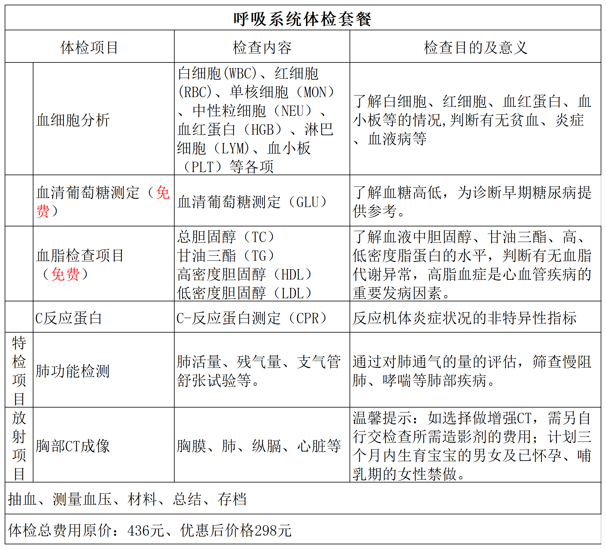 三减健康行体检优惠套餐 -  - 新(1)_呼吸系统体检套餐.png