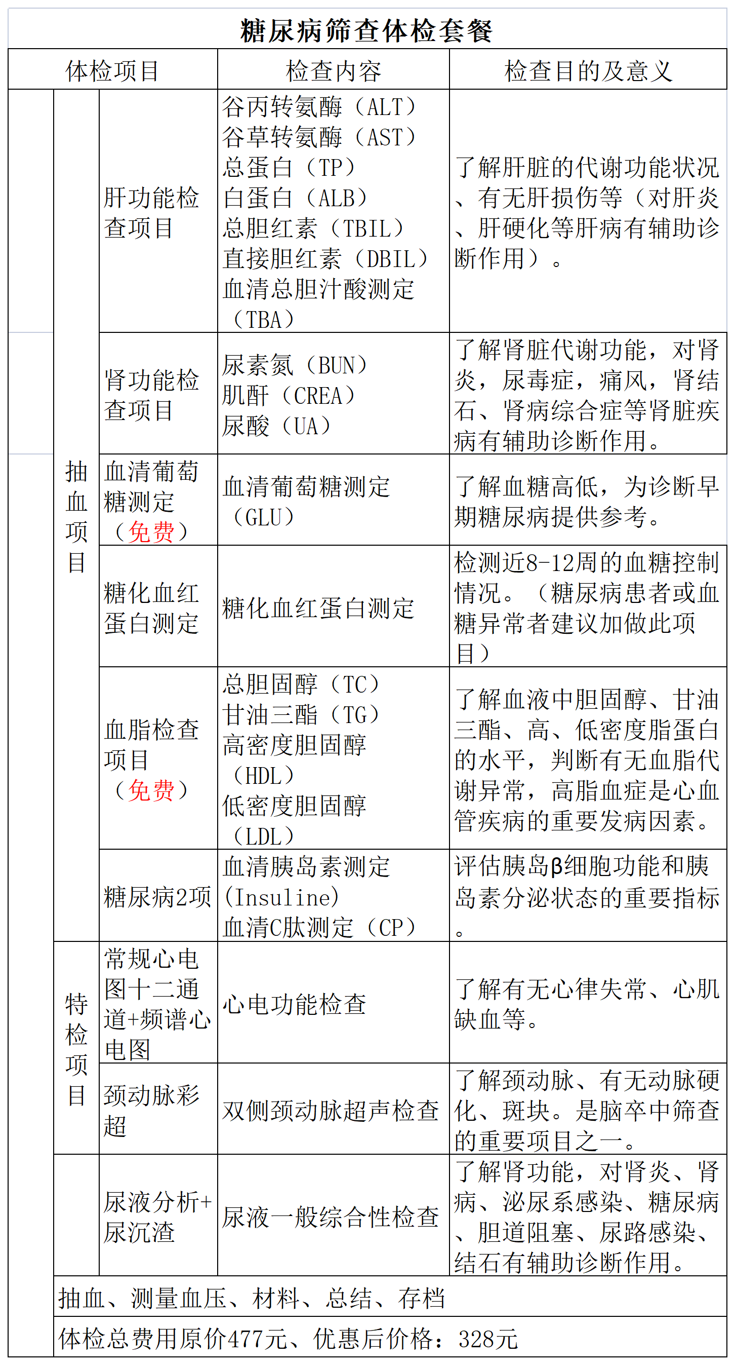三减健康行体检优惠套餐 -  - 新(1)_糖尿病筛查体检套餐.png