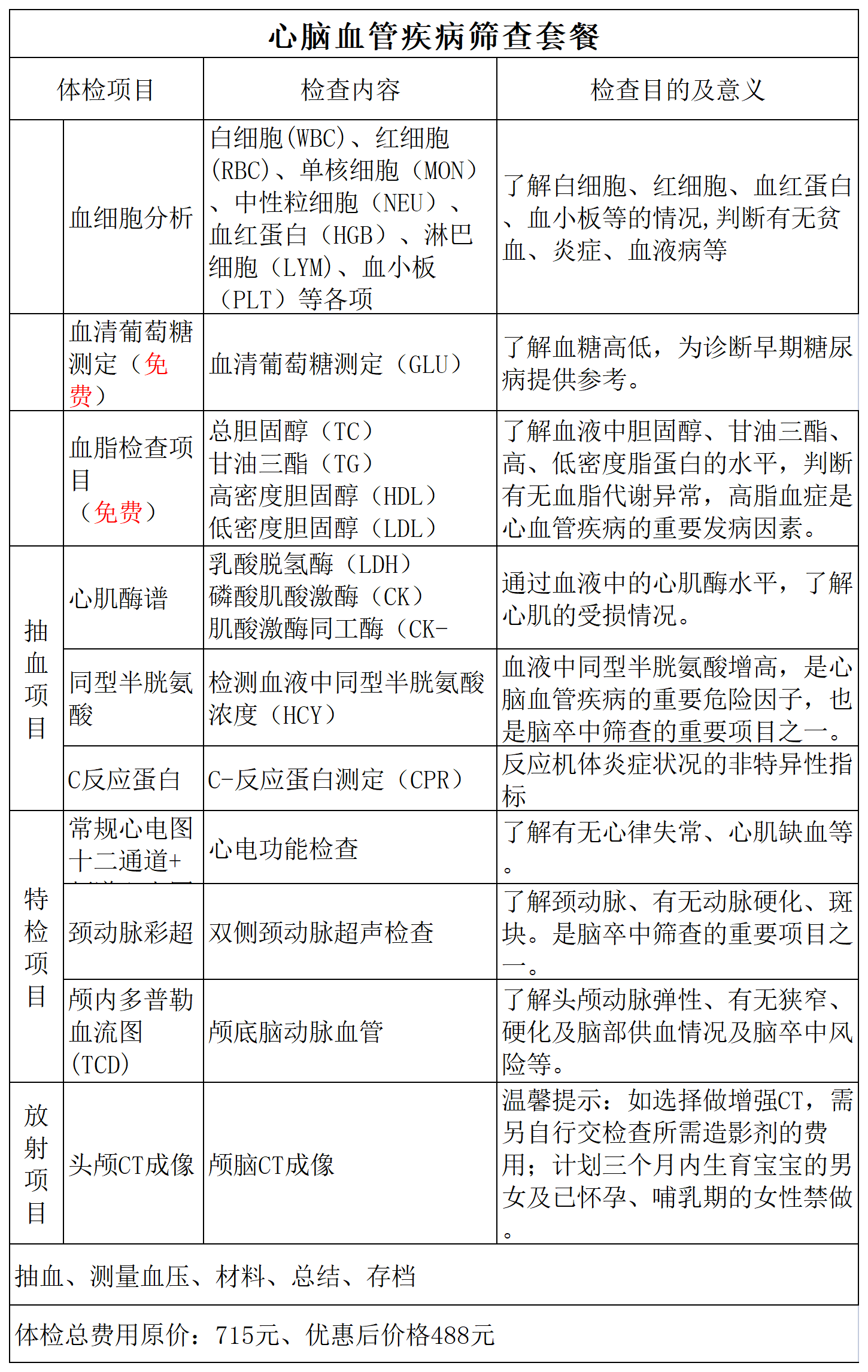 三减健康行体检优惠套餐 -  - 新(1)_心脑血管疾病筛查套餐.png