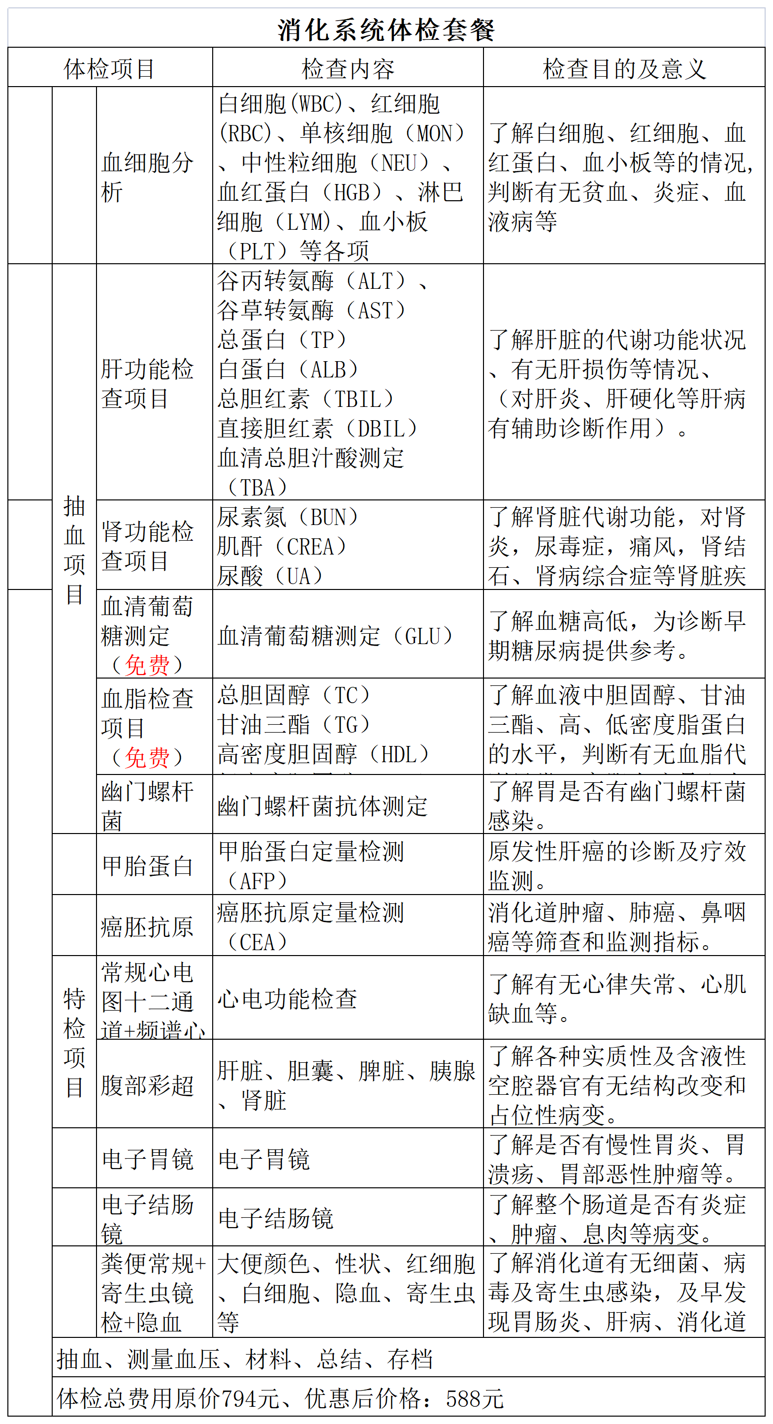 三减健康行体检优惠套餐 -  - 新(1)_消化系统体检套餐.png